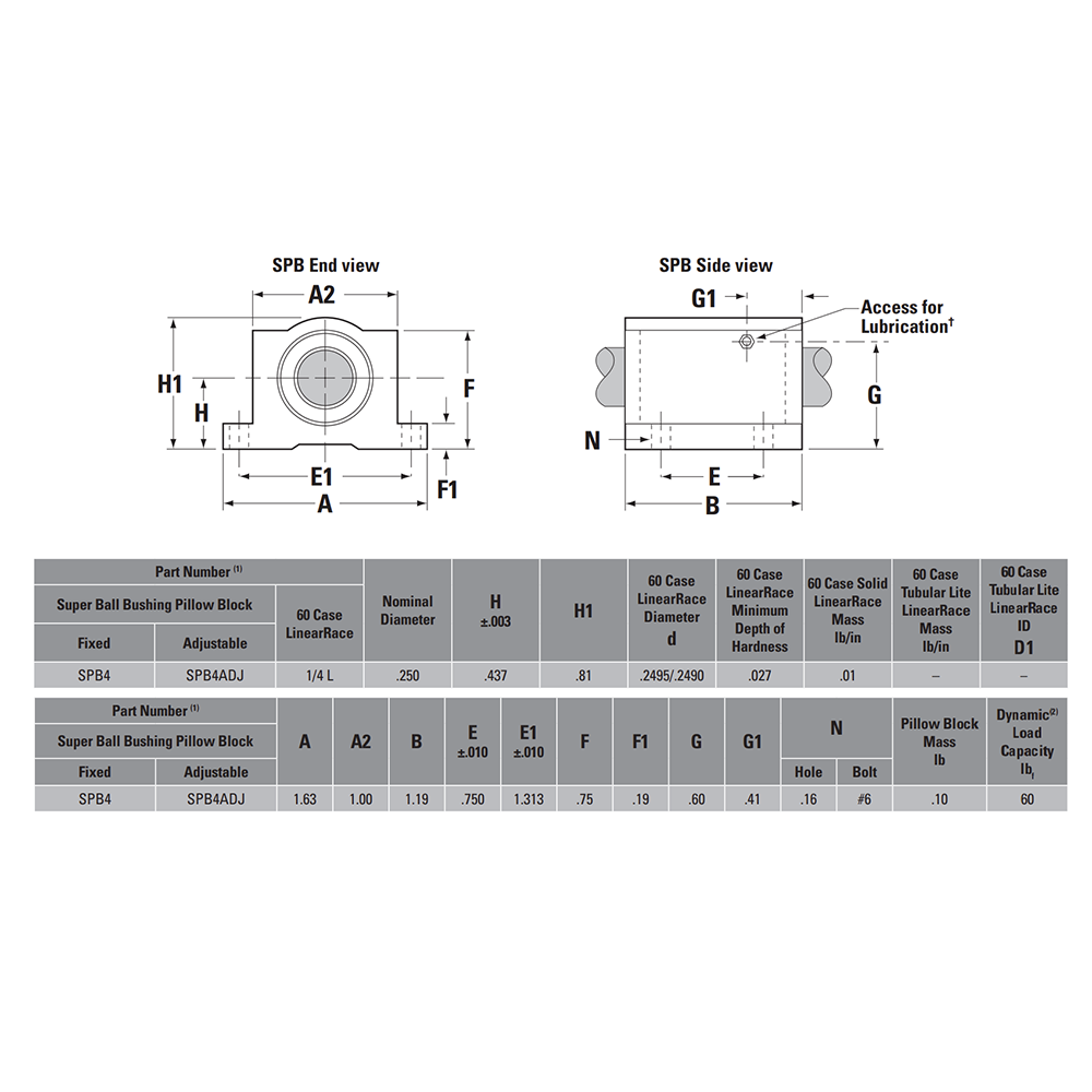 SPB4 THOMSON BALL BUSHING<BR>SPB SERIES 1/4" CLOSED PILLOW BLOCK BEARING SELF ALIGNING 60 LBF